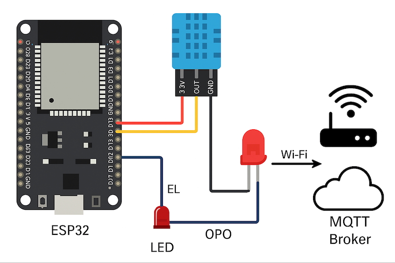 Lập trình ESP32 – Bài 19: Kết nối MQTT, Publish dữ liệu cảm biến & Subscribe điều khiển thiết bị