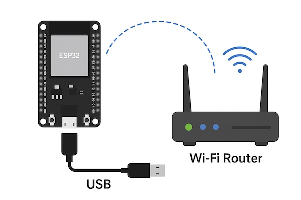 Lập trình ESP32 – Bài 2: Kết nối WiFi và kiểm tra Internet với ESP32