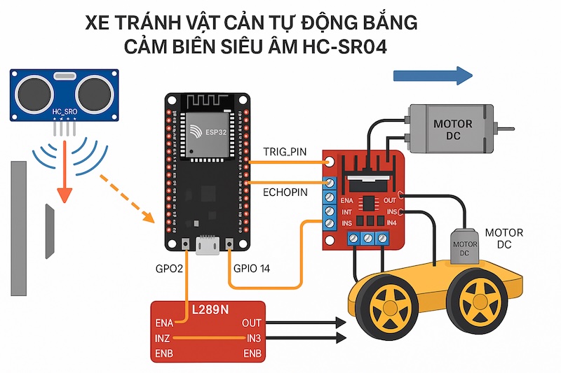 Lập trình & Điều khiển Động Cơ – Bài 6: Xe tránh vật cản tự động bằng cảm biến siêu âm HC-SR04