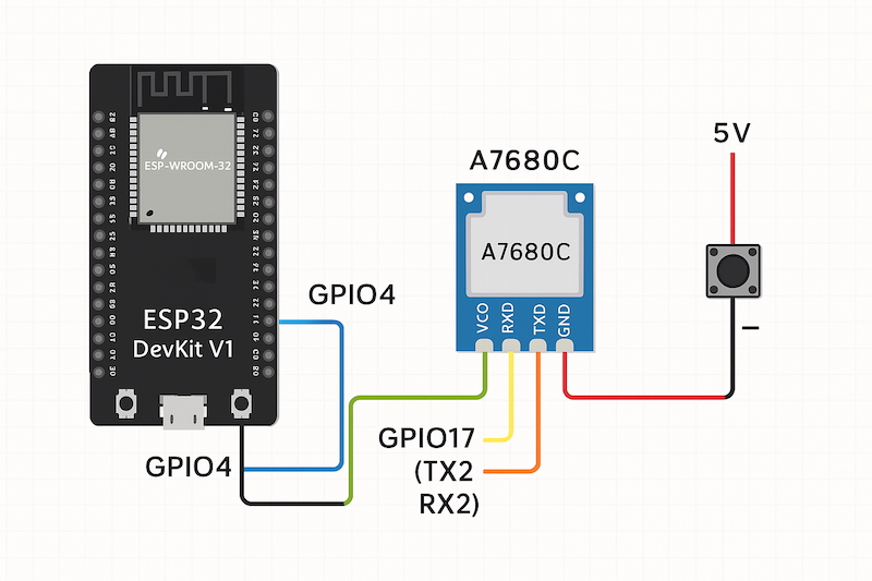 Lập trình ESP32 – Bài 16: Module SIM 4G A7680C – Gọi điện thoại, in thông tin SIM/Module, trạng thái 4G
