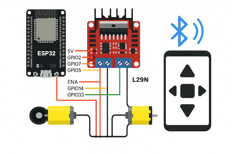 Lập trình & Điều khiển Động Cơ – Bài 8: Điều khiển xe robot bằng Bluetooth từ điện thoại (ESP32 + App Android)