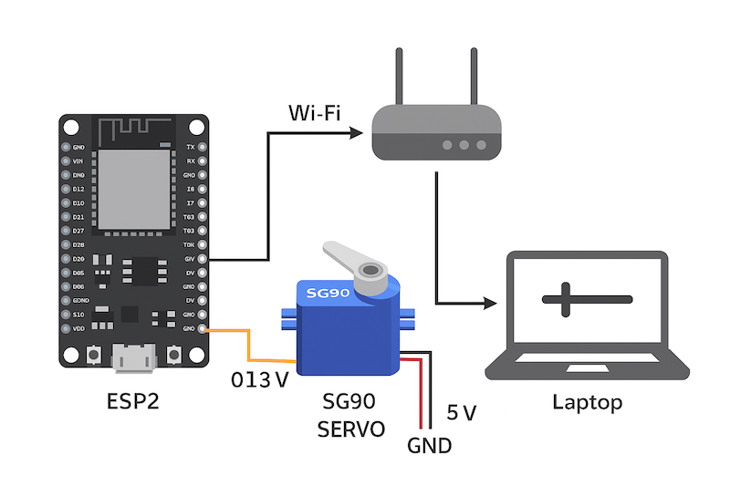 Lập trình ESP32 – Bài 10: Điều khiển Servo SG90 qua Web Server