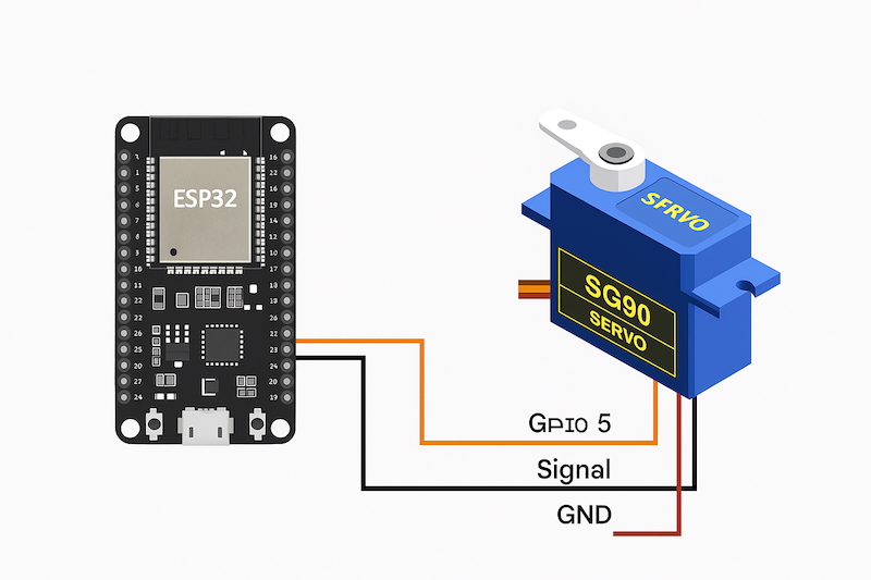 Lập trình & Điều khiển Động Cơ – Bài 11: Điều khiển Servo bằng ESP32 (Cơ bản và Ứng dụng trong robot)