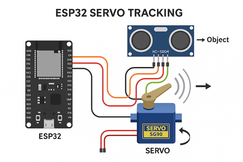 Lập trình & Điều khiển Động Cơ – Bài 13: Servo Tracking, tạo hệ thống đầu quay cảm biến tự động theo vật cản