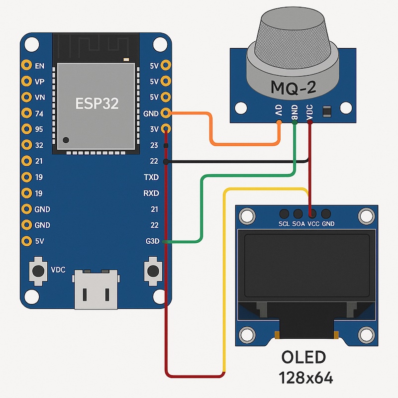 Lập trình ESP32 – Bài 18: Đọc cảm biến khí gas MQ-2 và hiển thị lên màn hình OLED