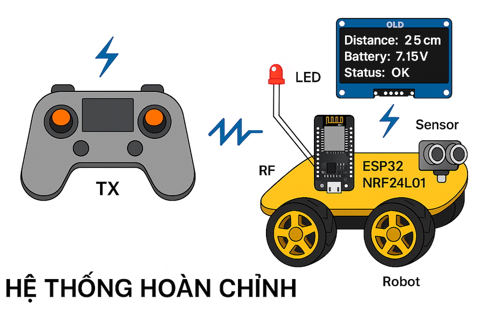 Lập trình & Điều khiển Động Cơ – Nâng cao – Bài 16: Thiết kế bộ điều khiển từ xa cho Robot (phần 7): Kiểm thử & demo thực tế
