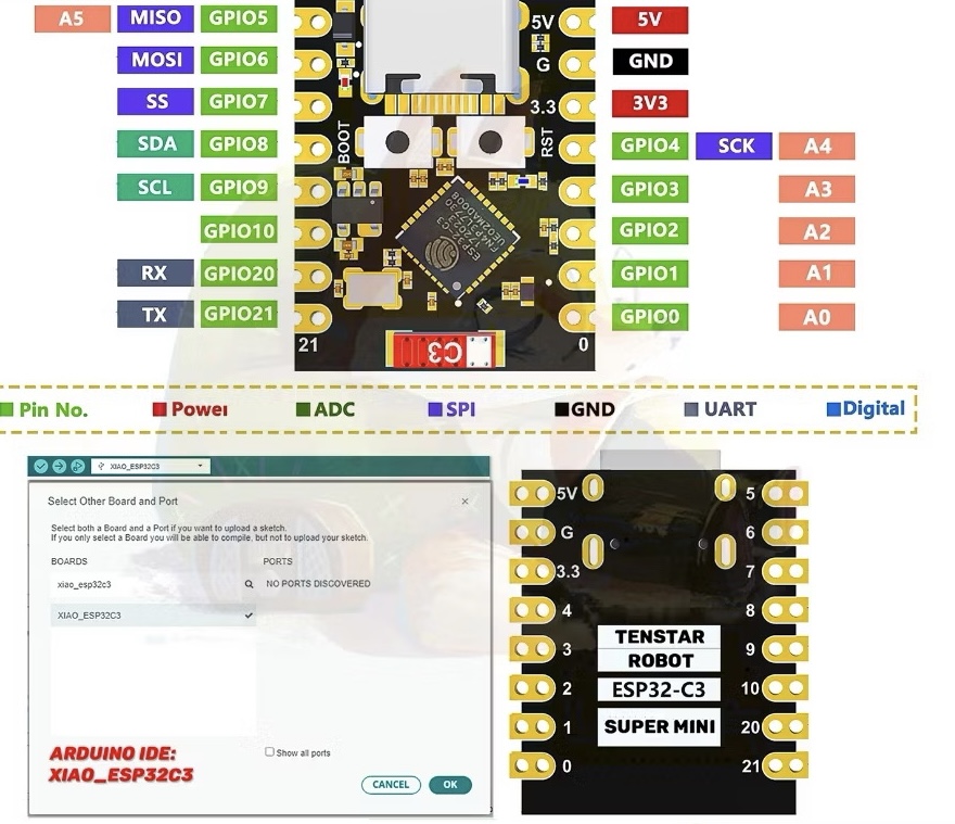 Tìm hiểu board ESP32-C3 Super Mini Tenstar Robot pinout