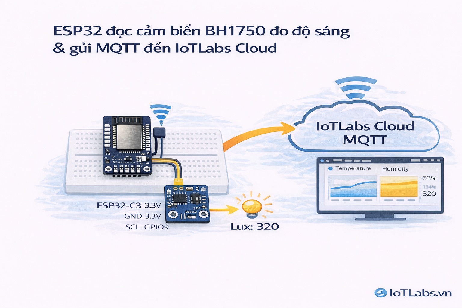 Series ESP32 & Cảm biến: Bài 11 – Hướng dẫn đọc cảm biến BH1750: đo độ sáng (Lux) & theo dõi realtime