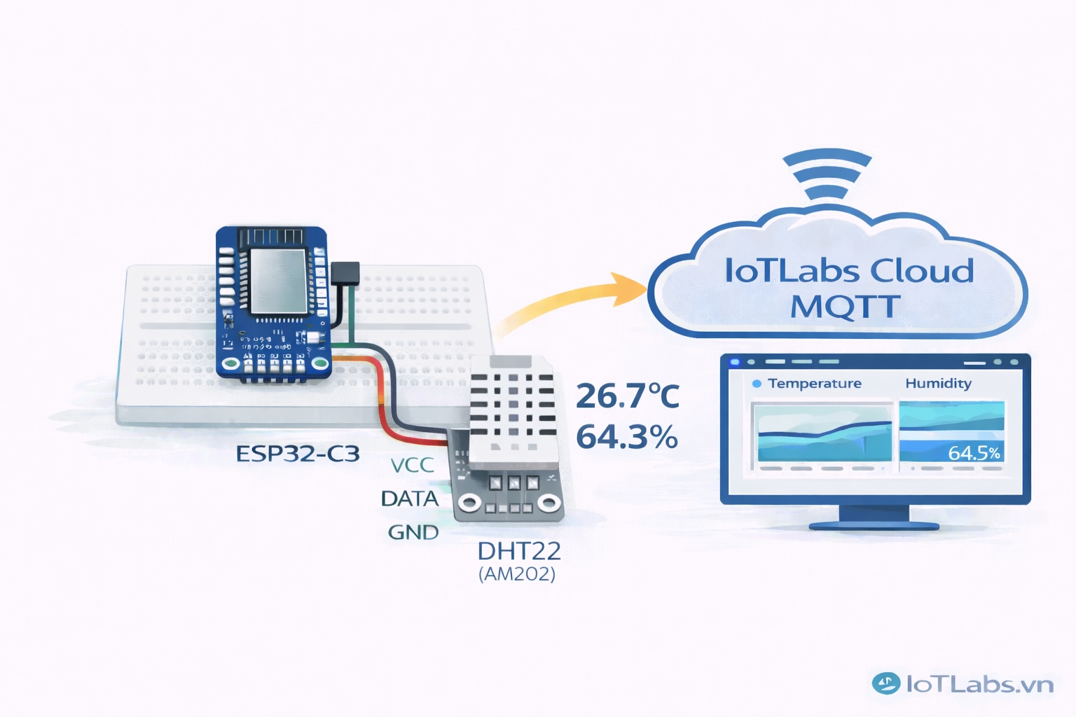 Series ESP32 & Cảm biến: Bài 13 – Đọc cảm biến DHT22 (AM2302): đo nhiệt độ/độ ẩm chính xác hơn & theo dõi realtime