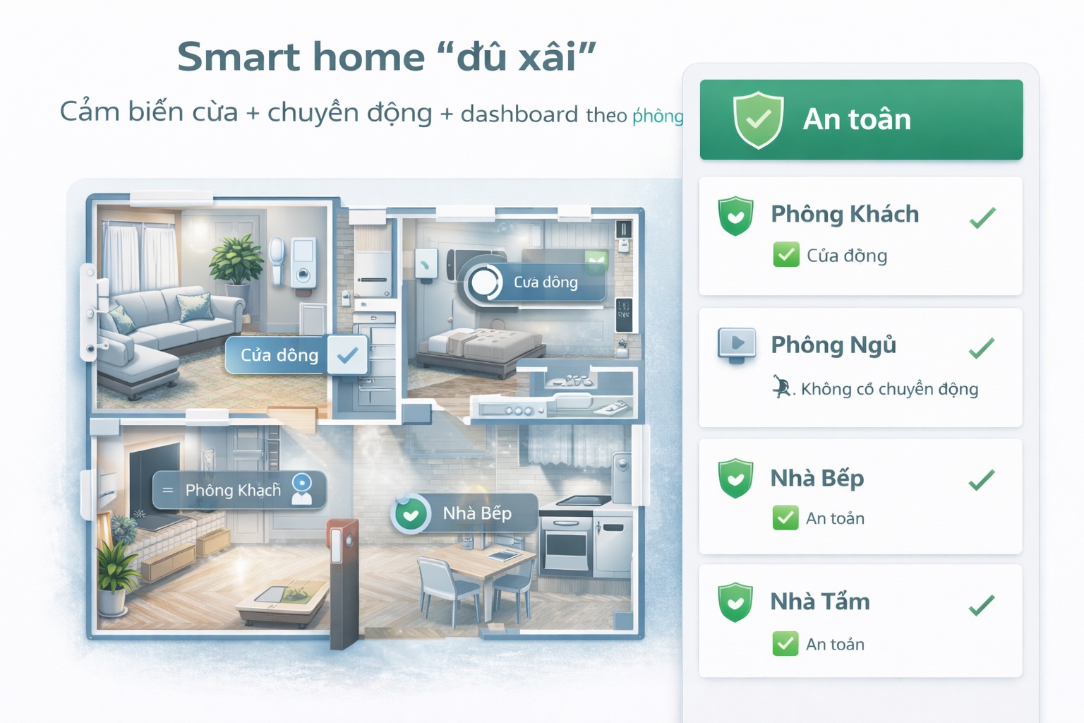 Series MQTT & IoT: Bài 13 – Use-case thực tế –  Bài 13: Smart home “đủ xài”: cảm biến cửa + chuyển động + dashboard theo phòng