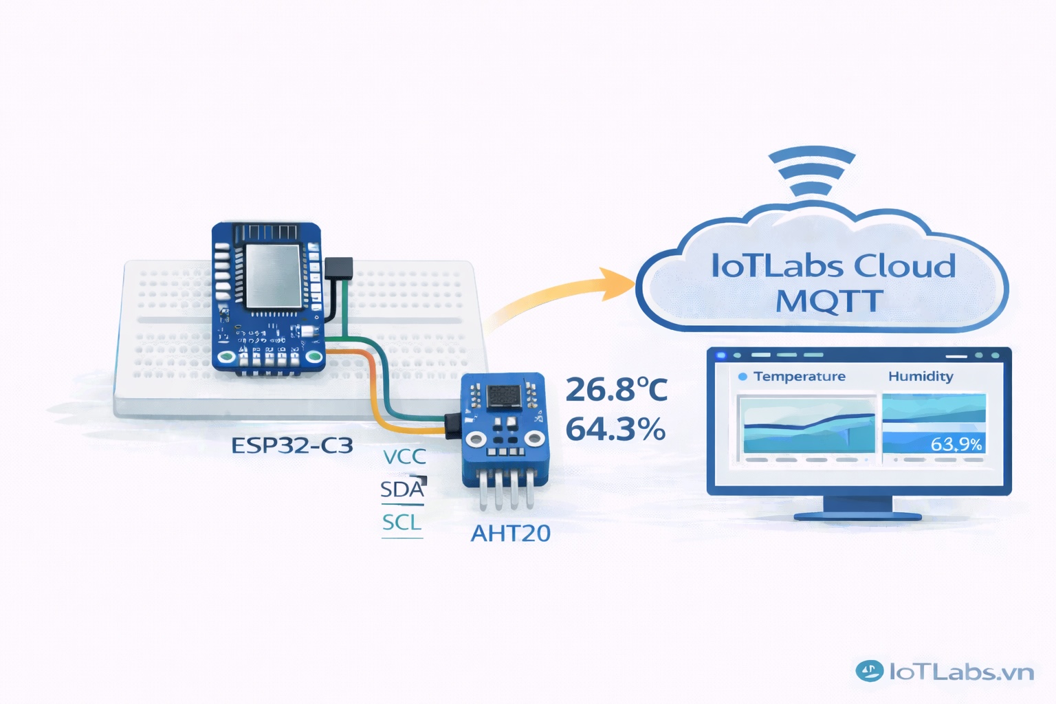 Series ESP32 & Cảm biến: Bài 14 – Đọc cảm biến AHT20 (I2C): đo nhiệt độ/độ ẩm ổn định & theo dõi realtime