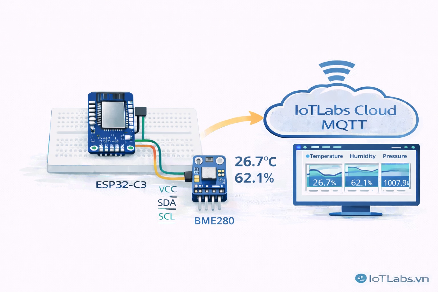 Series ESP32 & Cảm biến: Bài 17 – Đọc cảm biến BME280: đo nhiệt độ/độ ẩm/áp suất & theo dõi realtime
