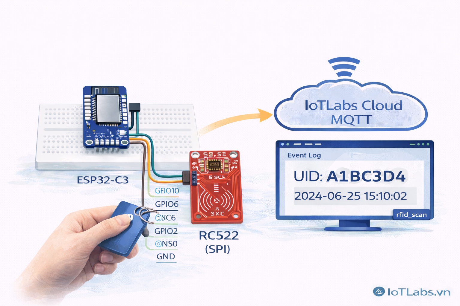 Series ESP32 & Cảm biến: Bài 20 – Đọc cảm biến RC522 (RFID): quét thẻ RFID & theo dõi realtime