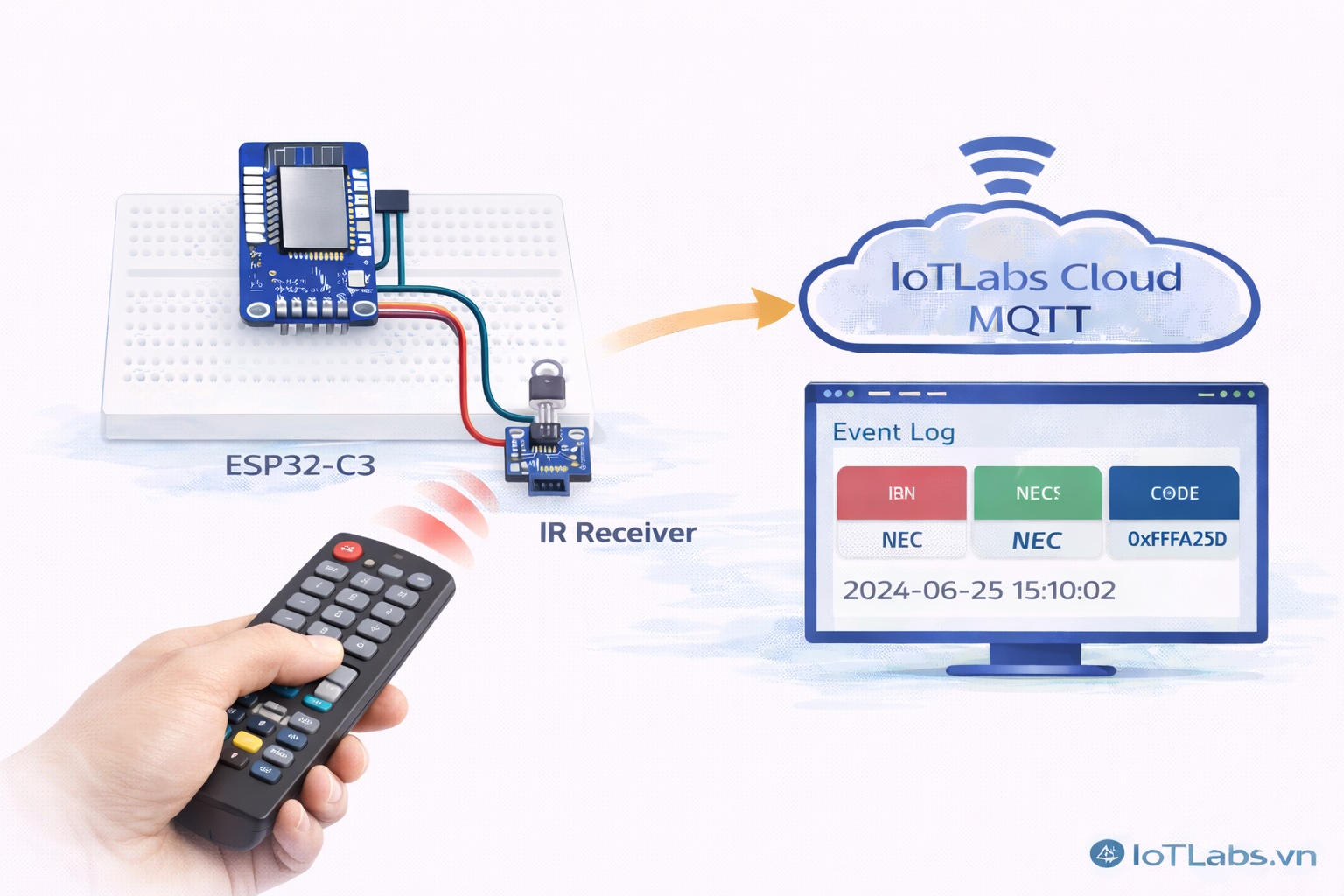 Series ESP32 & Cảm biến: Bài 23 – Đọc cảm biến IR Receiver (VS1838B / TSOP): nhận tín hiệu remote & theo dõi realtime