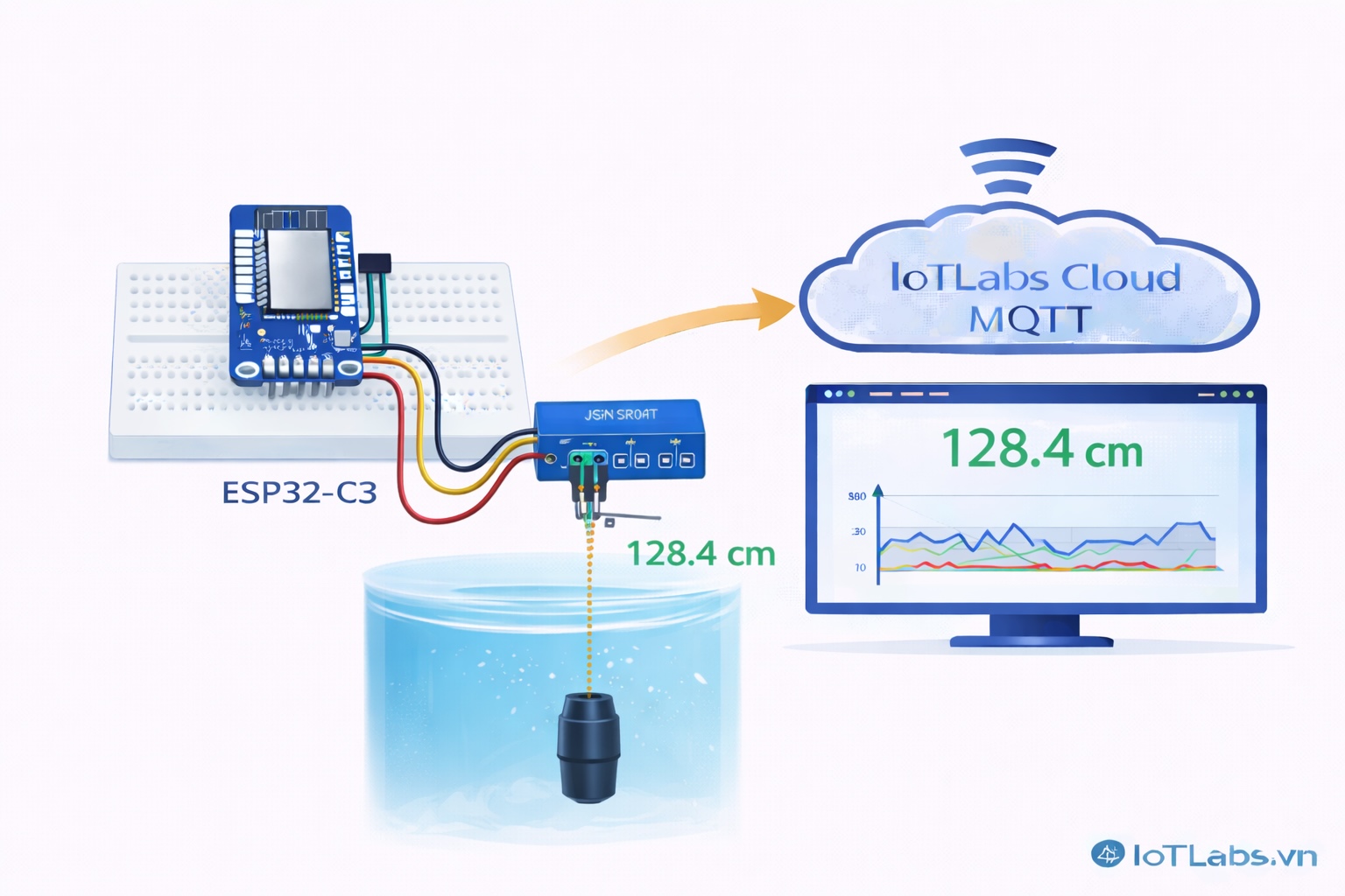 Series ESP32 & Cảm biến: Bài 25 – Đọc cảm biến JSN-SR04T: đo khoảng cách chống nước & theo dõi realtime