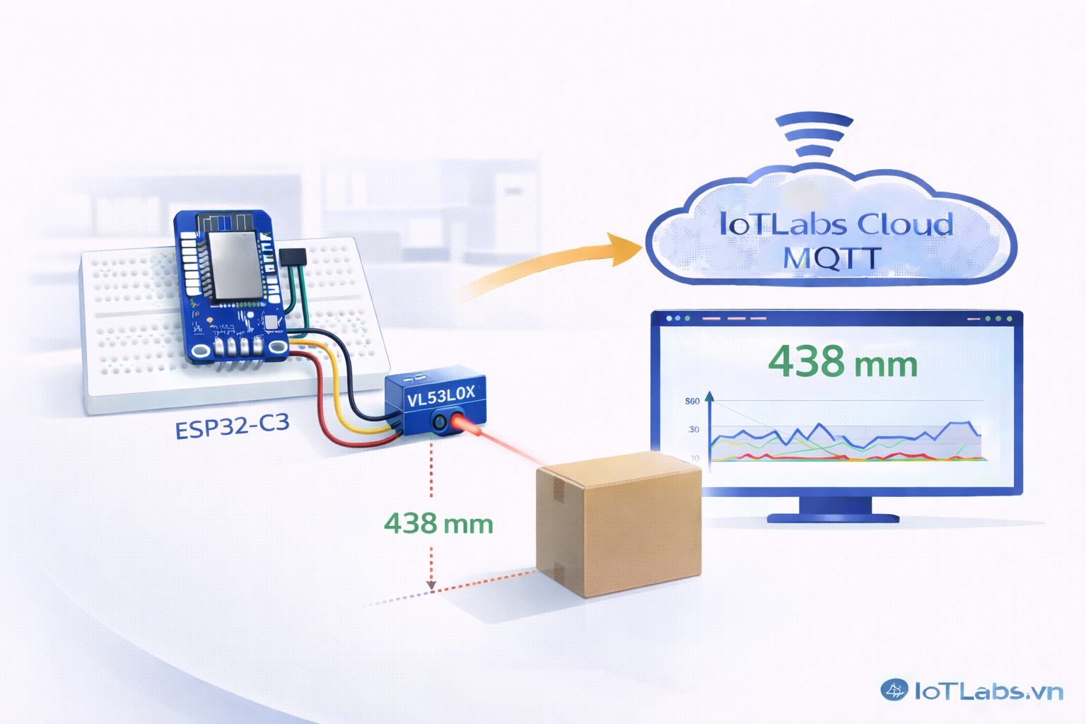 Series ESP32 & Cảm biến: Bài 26 – Đọc cảm biến VL53L0X: đo khoảng cách ToF chính xác & theo dõi realtime