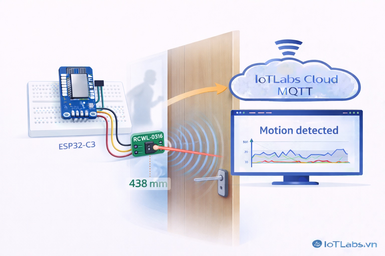 Series ESP32 & Cảm biến: Bài 27 – Đọc cảm biến RCWL-0516: phát hiện chuyển động bằng radar & theo dõi realtime