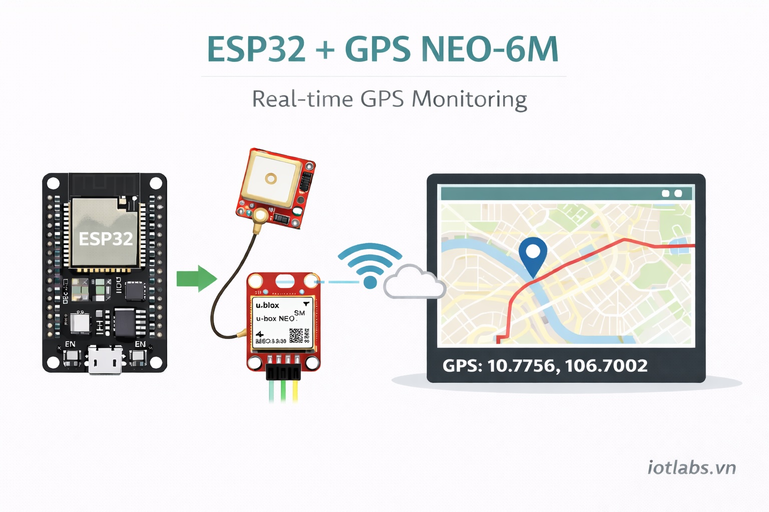 Series ESP32 & Cảm biến: Bài 35 – Đọc cảm biến GPS NEO-6M: lấy toạ độ GPS & theo dõi realtime