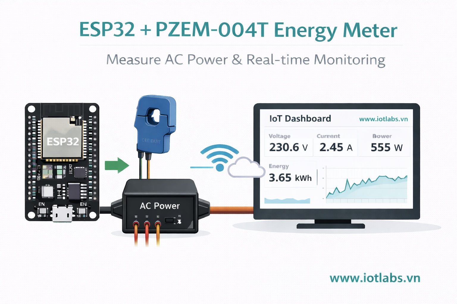 Series ESP32 & Cảm biến: Bài 36 – Đọc cảm biến PZEM-004T: đo điện năng AC & theo dõi realtime