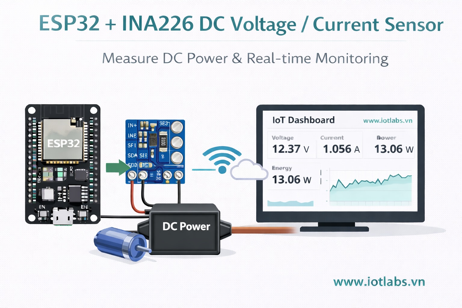 Series ESP32 & Cảm biến: Bài 37 – Đọc cảm biến INA226: đo dòng, áp DC & theo dõi realtime