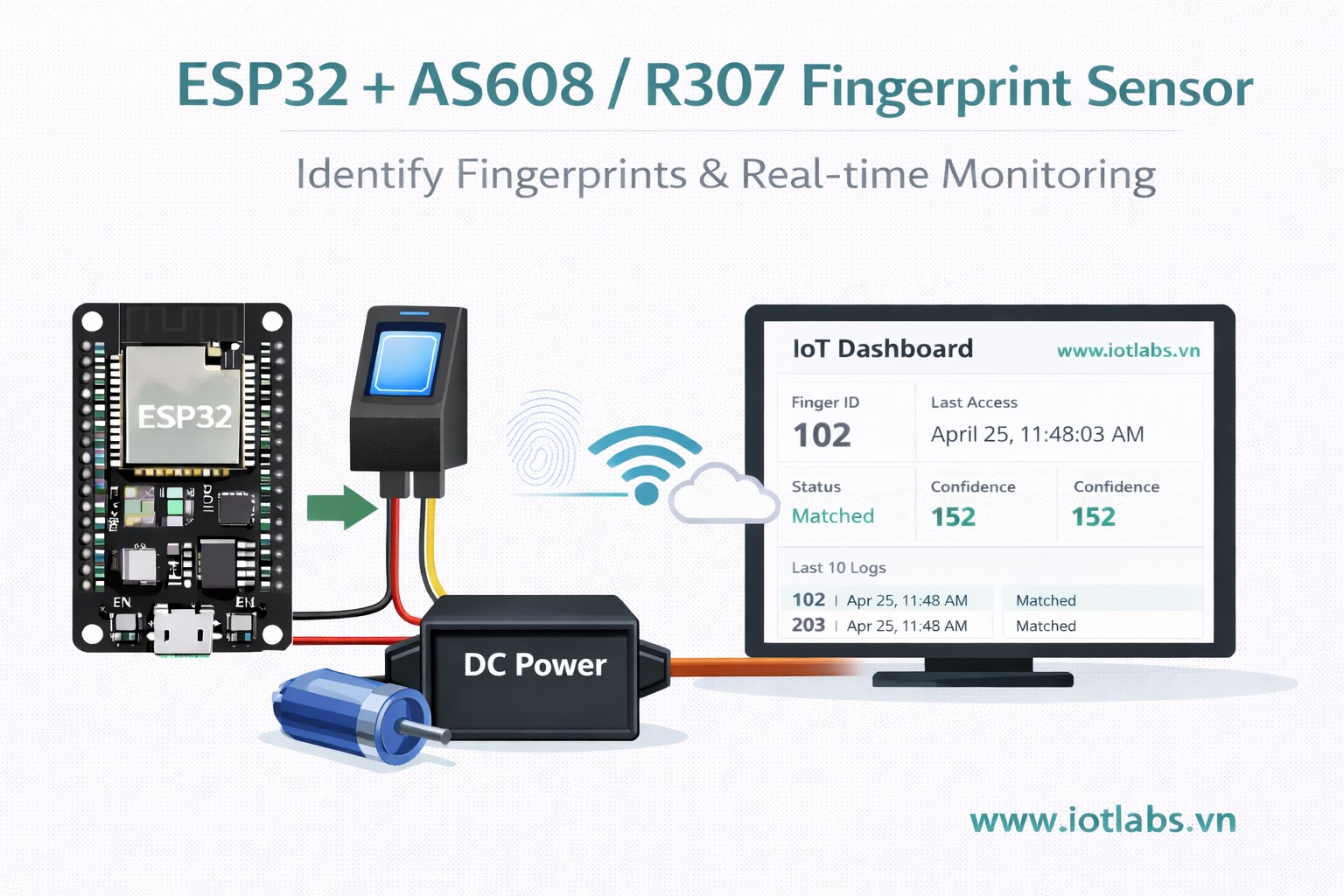 Series ESP32 & Cảm biến: Bài 38 – Đọc cảm biến vân tay AS608 / R307: nhận diện vân tay & theo dõi realtime