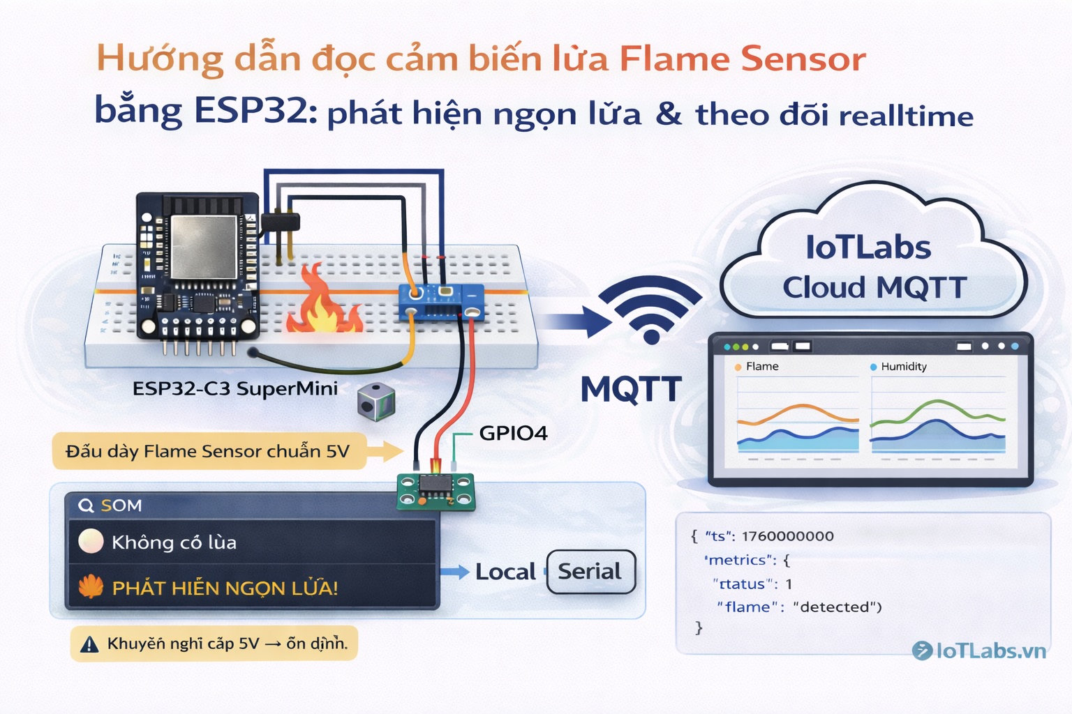 Series ESP32 & Cảm biến: Bài 7 – Đọc cảm biến lửa Flame Sensor: phát hiện ngọn lửa & theo dõi realtime