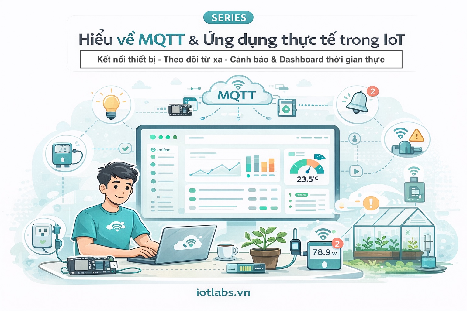 Series: Hiểu về MQTT và Ứng dụng thực tế trong IoT