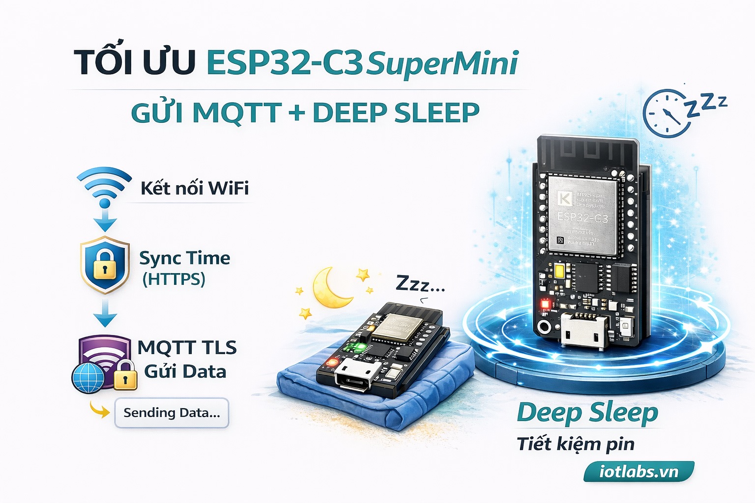 (Chia sẻ kinh nghiệm) ESP32-C3 SuperMini rất nóng khi gửi MQTT liên tục qua Wi-Fi: nguyên nhân thường gặp & cách tối ưu