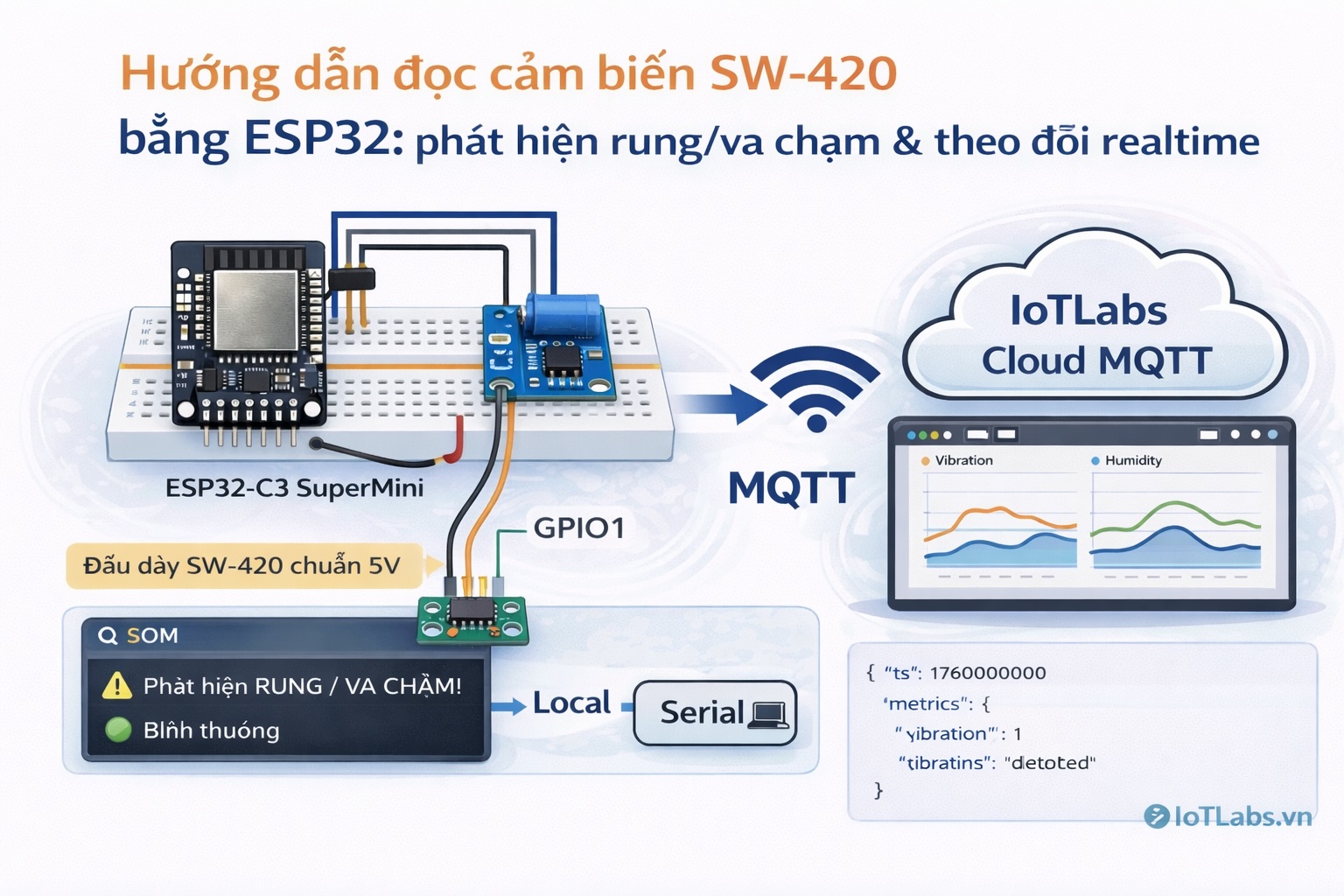 Series ESP32 & Cảm biến: Bài 4 – Đọc cảm biến SW-420 bằng ESP32: phát hiện rung/va chạm & theo dõi realtime