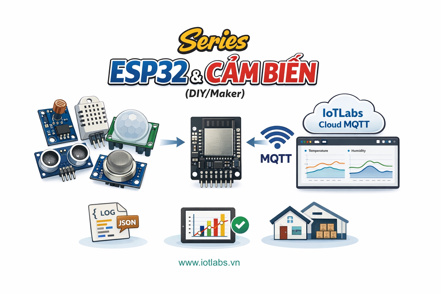 Series ESP32 & Cảm biến: Từ đọc dữ liệu cơ bản tới – Theo dõi realtime